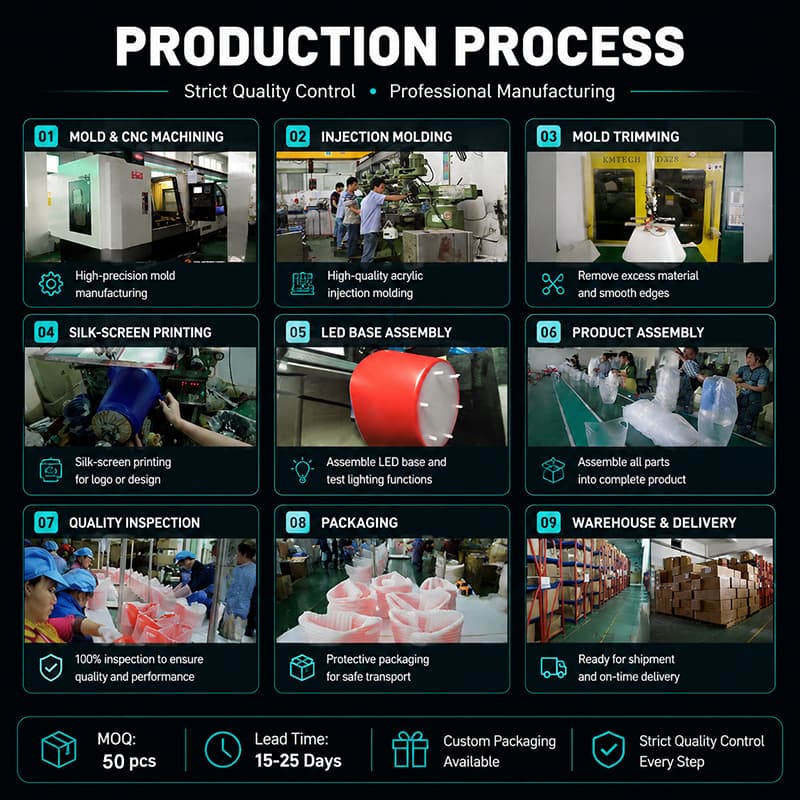 Production process for custom LED ice buckets
